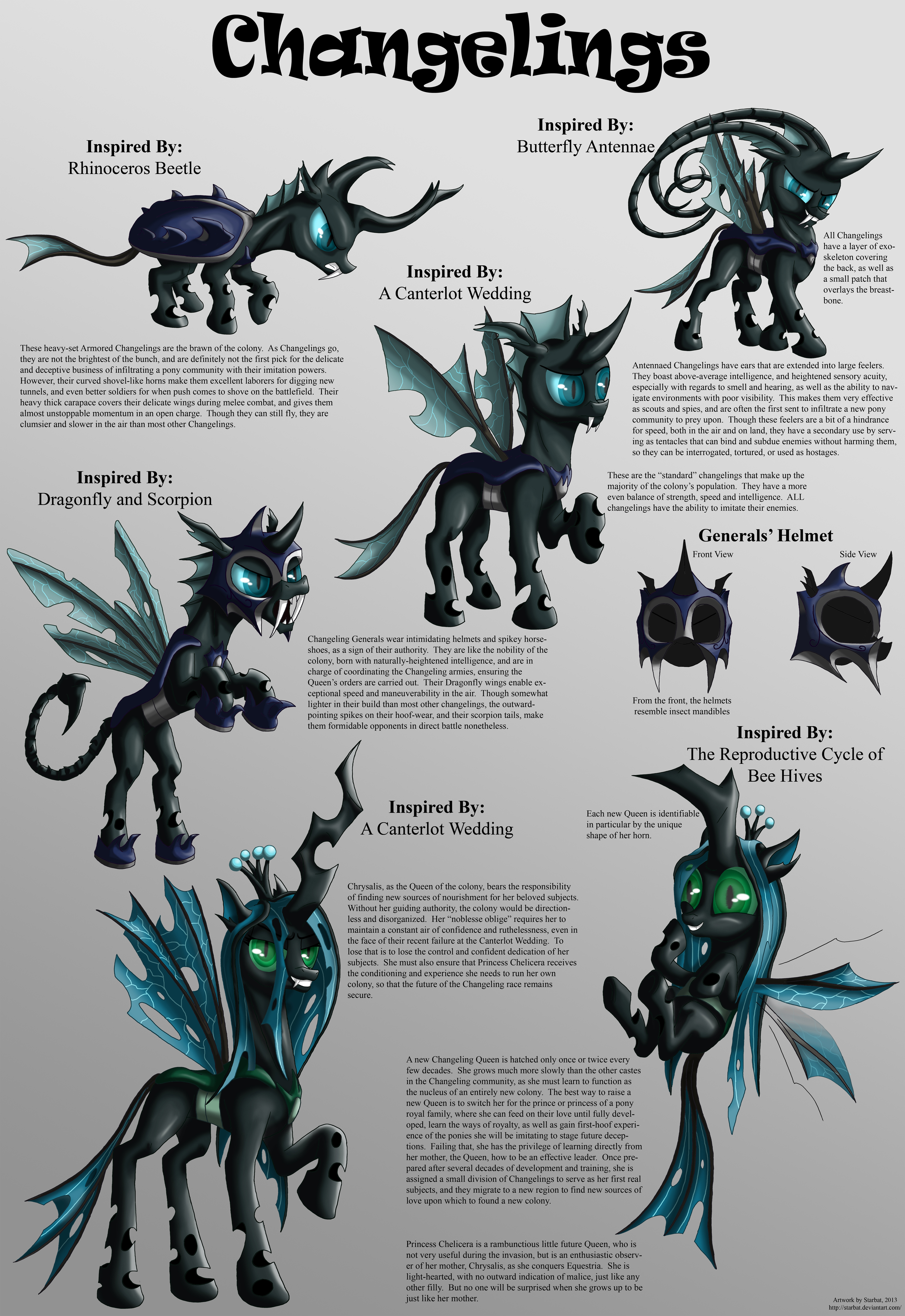 Changelings Character Sheet