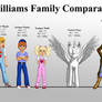Williams Family Comparative Heights