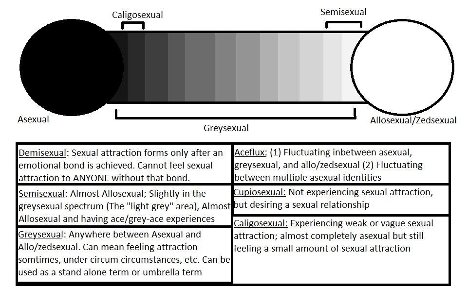 Asexuality By SilenceTheFox On DeviantArt asexuality-by-silencethefox-on-deviantart