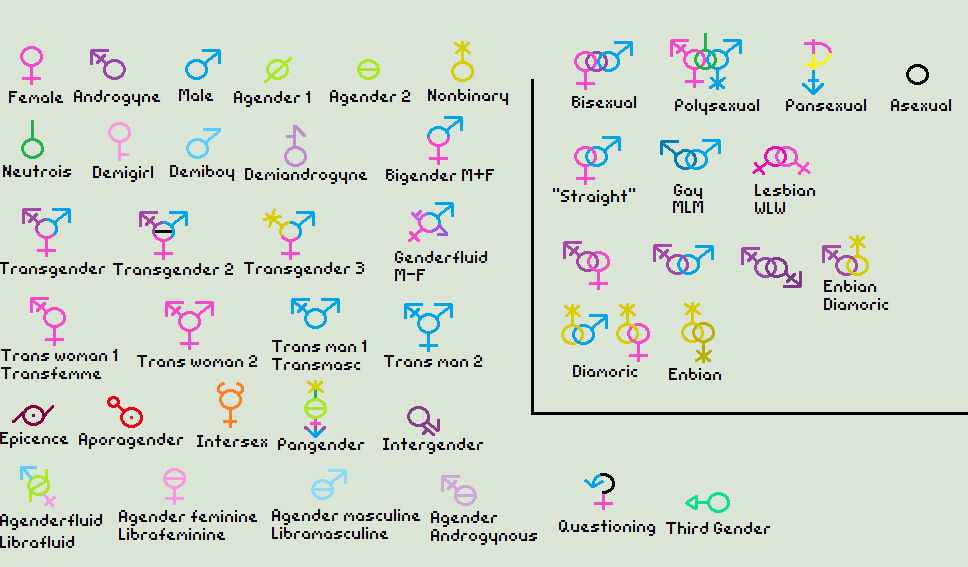 Gender Symbols Orientation Symbols By Silencethefox On Deviantart