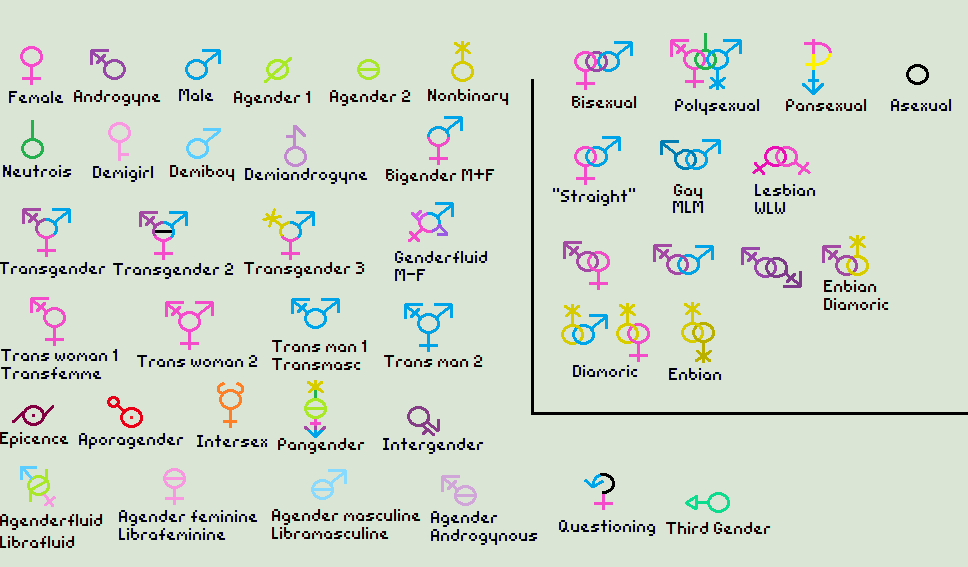 Gender Symbols Orientation Symbols By Silencethefox On Deviantart Gender Symbols Orientation Symbols By Silencethefox On Deviantart