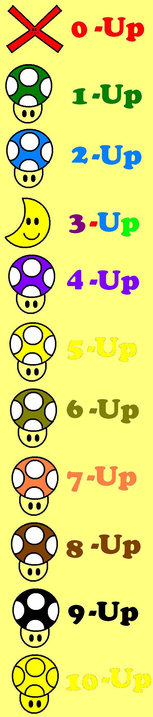 Super Mario - All 1ups by Painbooster1 on DeviantArt
