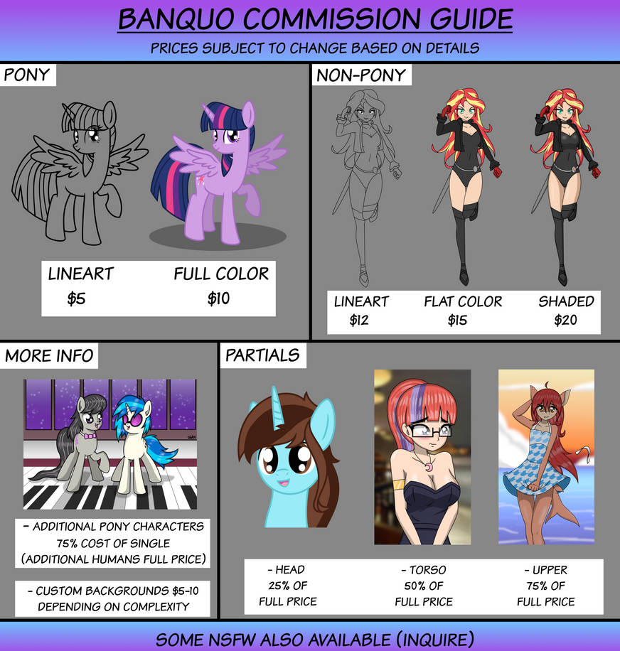 Banquo's Commission Info [Updated]