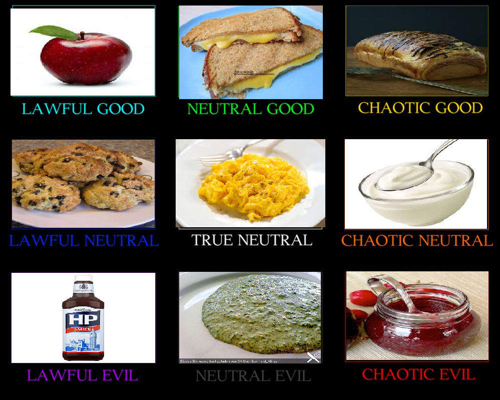Food Alignment Chart by AlignmentChartUK on DeviantArt