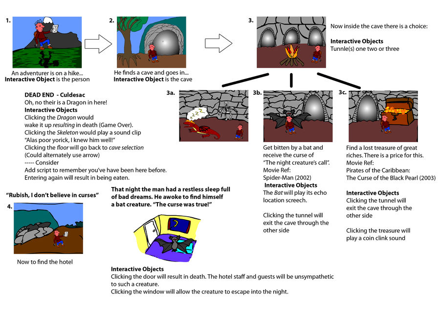 Coursework Comic Coursework Comic by matt-bulls-stories on DeviantArt