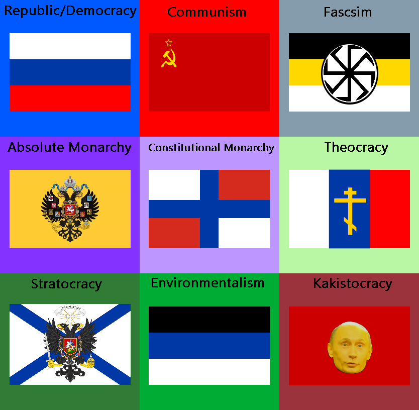 Ideological flags Russia by Rzeczpospolita2018 on DeviantArt