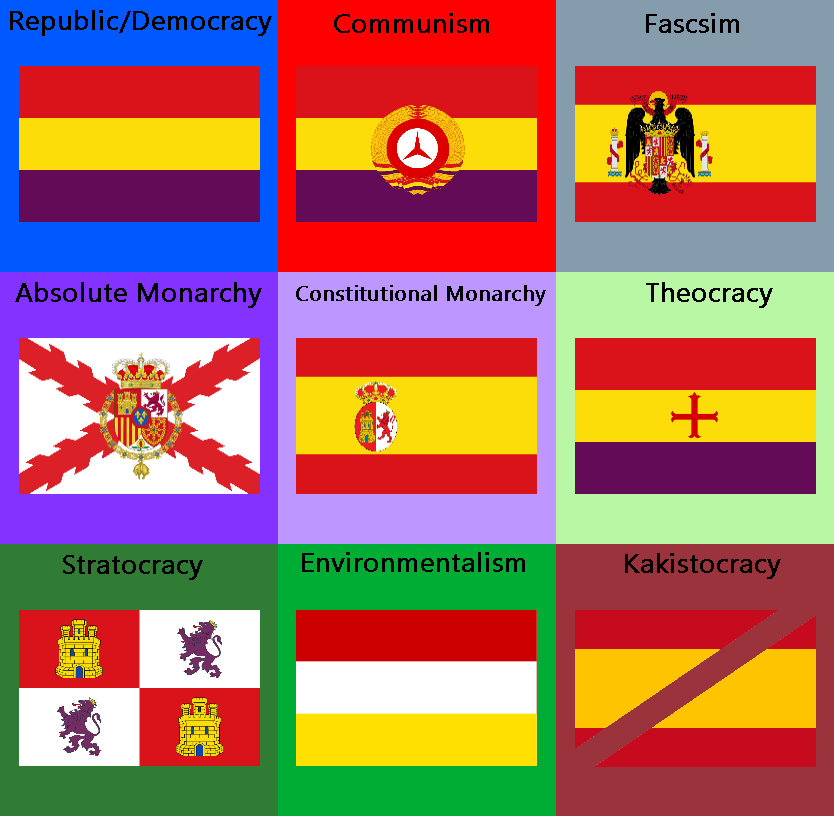 Ideological Russian Flags by ElectricSquid7 on DeviantArt