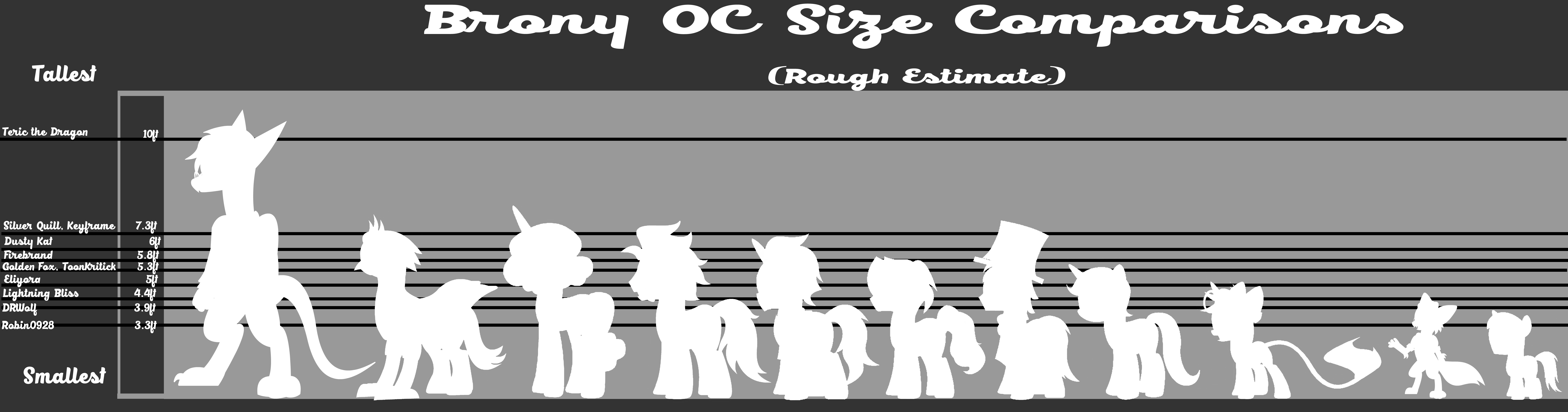 Brony OCs Estimated Size Chart 2