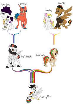 Rainbow Family Tree