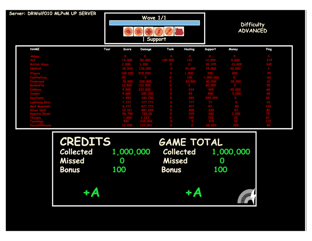 TF2 Red And Blue Vs Machine Final Scores By Lightning Bliss On DeviantArt tf2-red-and-blue-vs-machine-final-scores-by-lightning-bliss-on-deviantart