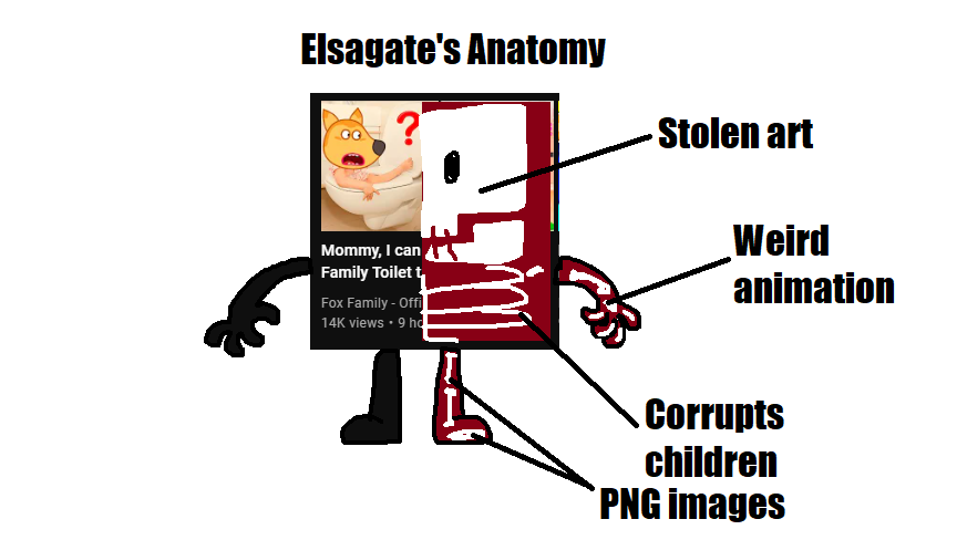 Mlp Elsagate Elsagate's Anatomy by LogoPainter2010 on DeviantArt