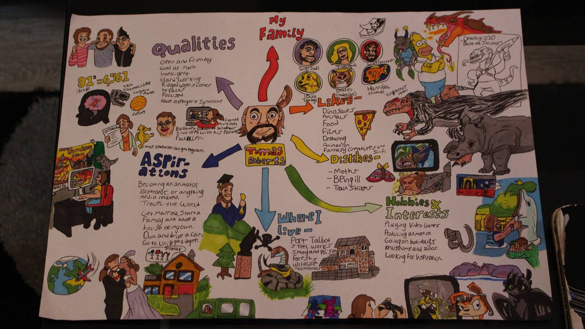 Mind Map About Myself by tombola1993 on DeviantArt
