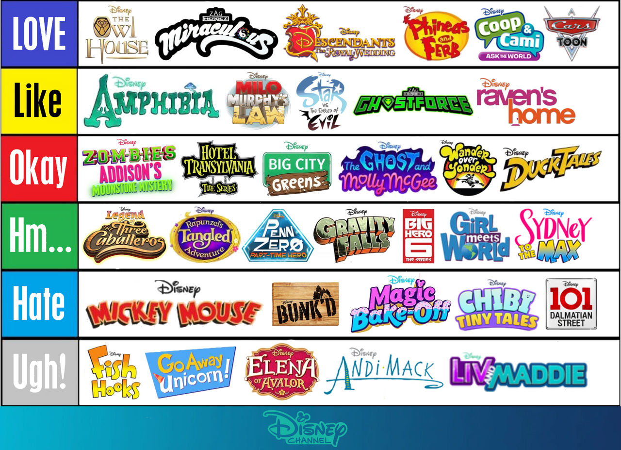 Disney Channel Tier List (Disney+ Verse) (2021) by Potolo2009 on DeviantArt