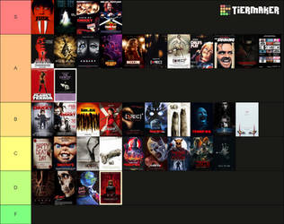 My silly ranking of Horror movies