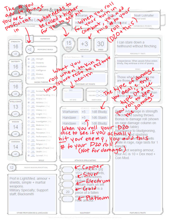 DND Cheat sheet by OkamiGekido on DeviantArt