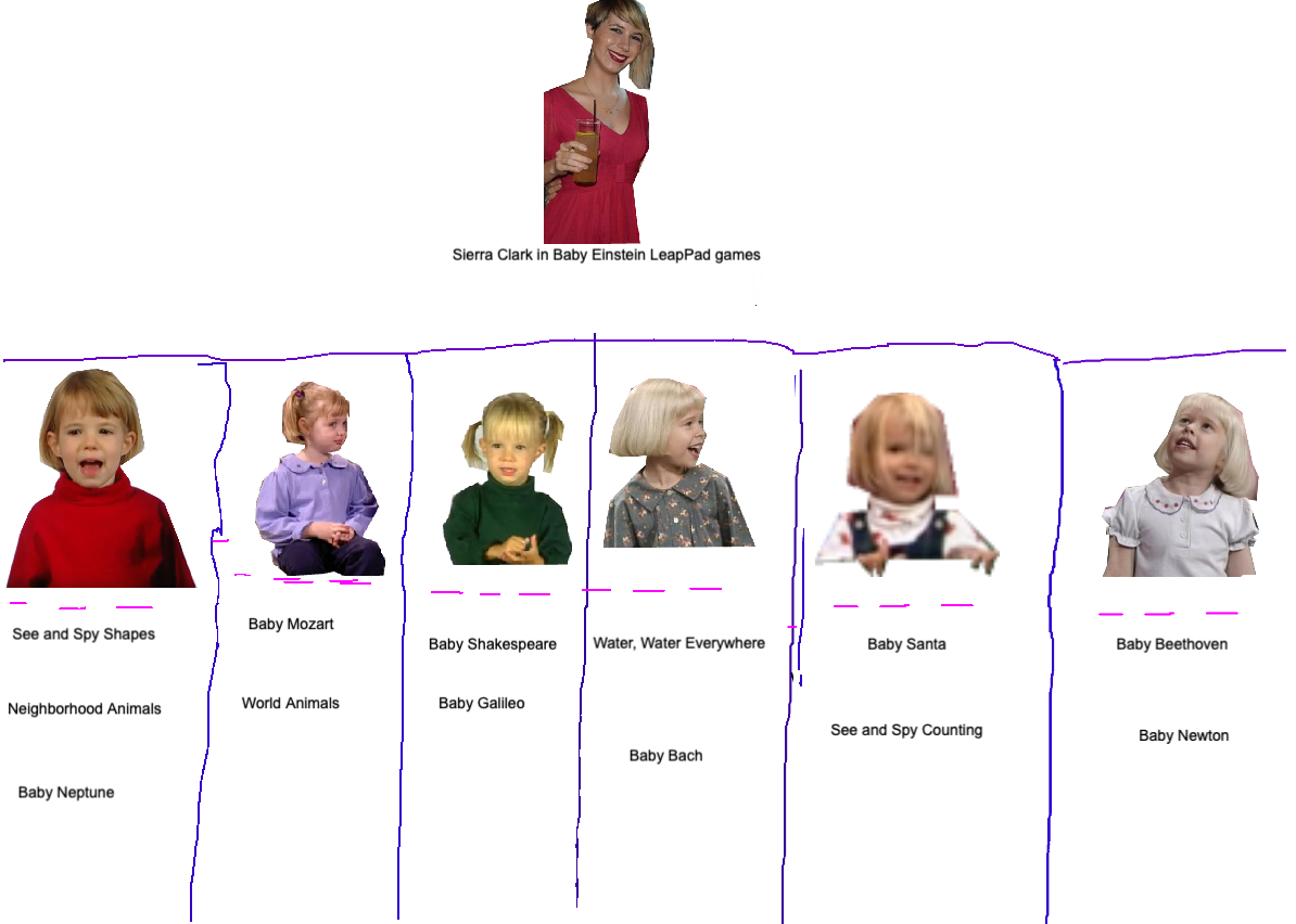 Sierra Clark In Baby Einstein Leappad Games By Cbeebiesfan On Deviantart Sierra Clark In Baby Einstein Leappad Games By Cbeebiesfan On Deviantart