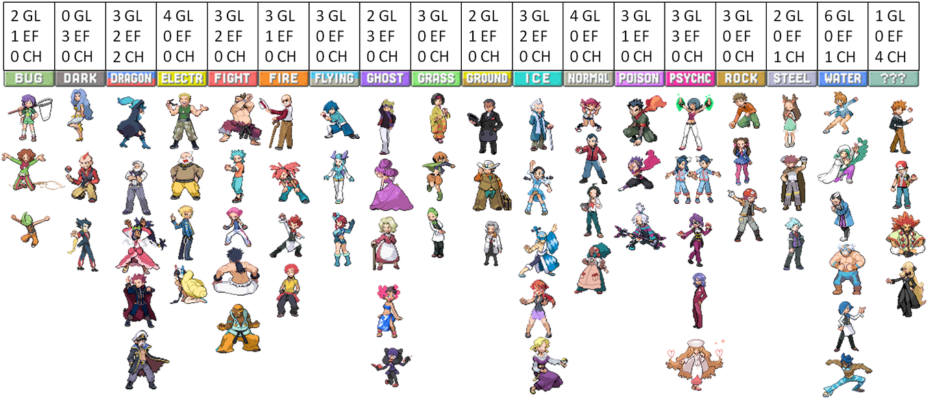 All randomized HG Sprites for Gym Leaders, Elite Four and sorted by. 