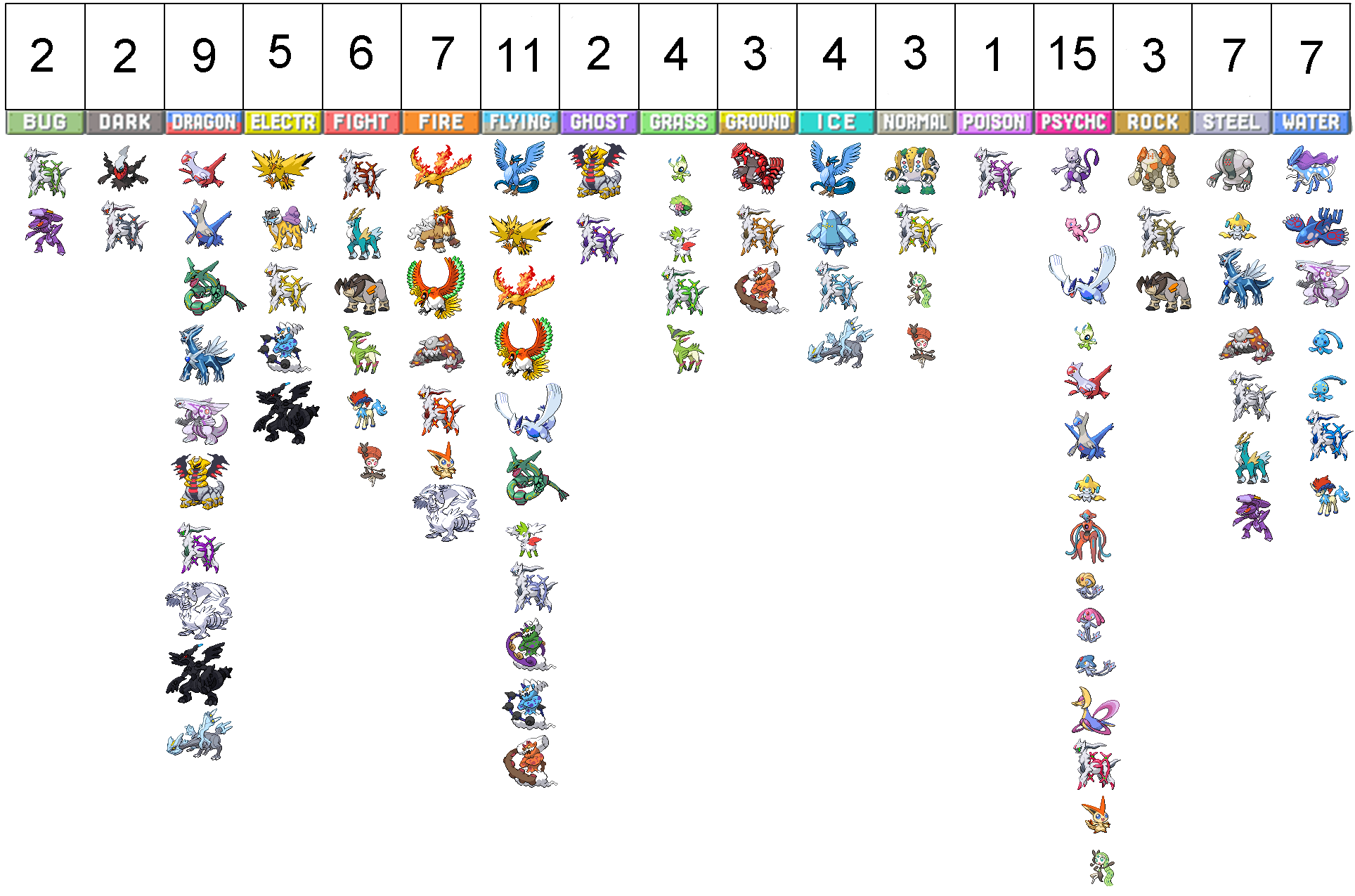 Pokémon Legendary: Tipos de Pokémon