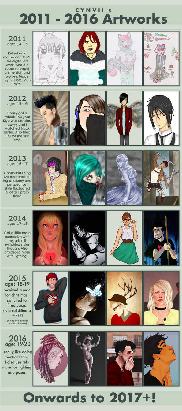 Deviantart Hisory Evolution of my art by Cynvii on DeviantArt