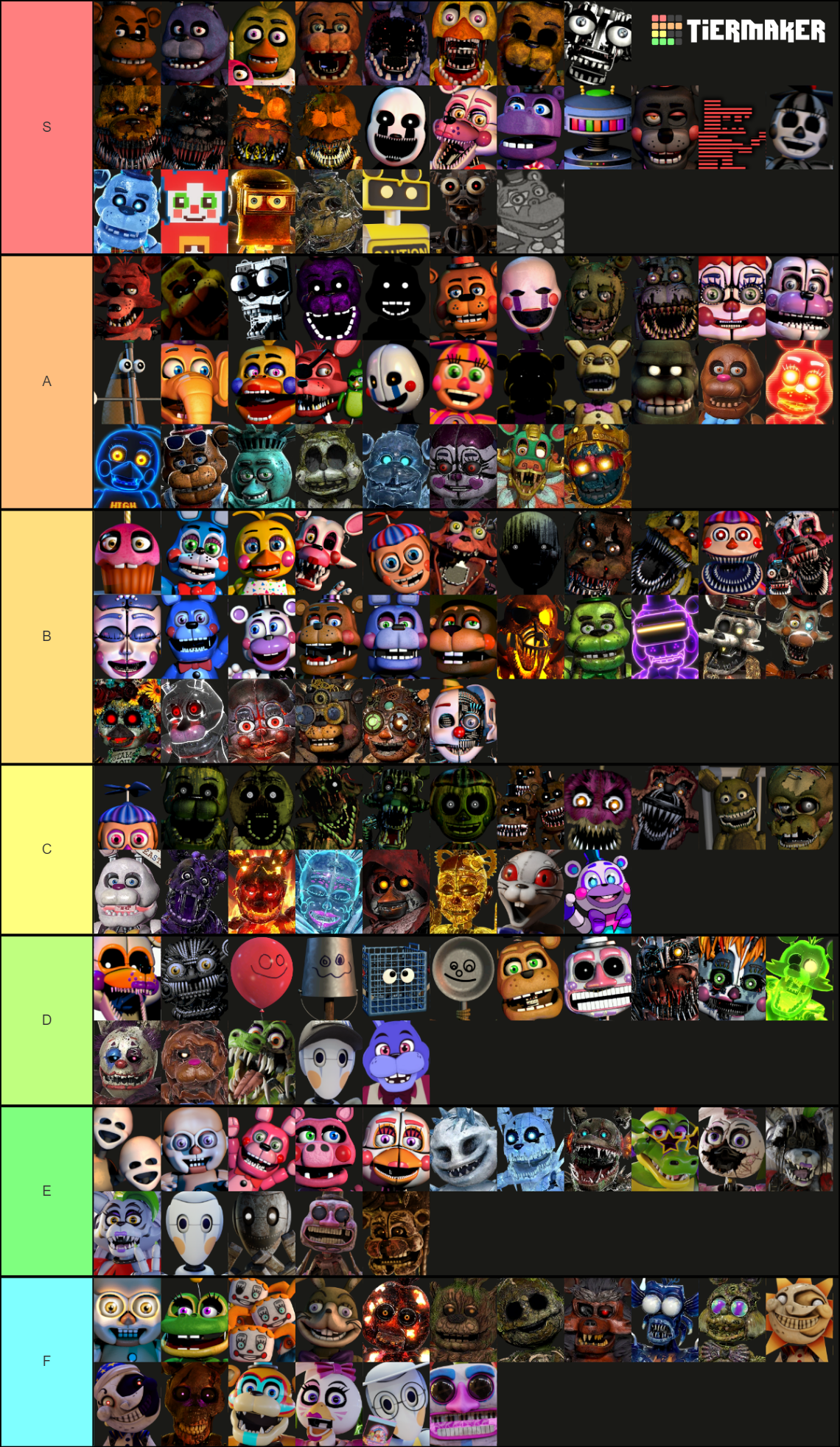 Fnaf - Tier List by AllwaysComeBackFnaf on DeviantArt