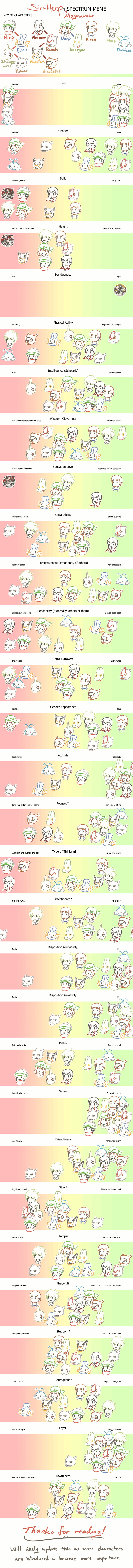 Magmalocke | Character Spectrum Meme