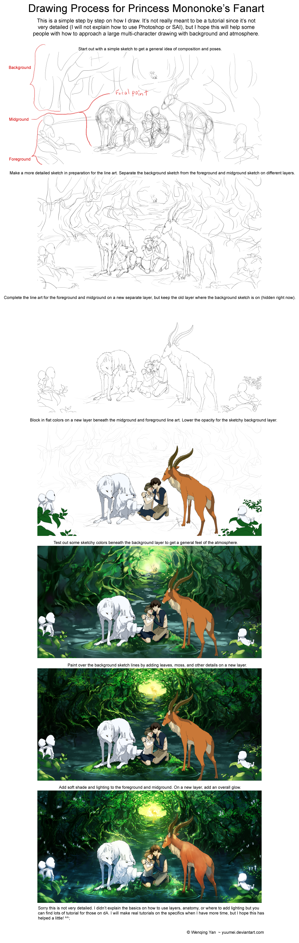 Princess Mononoke Process