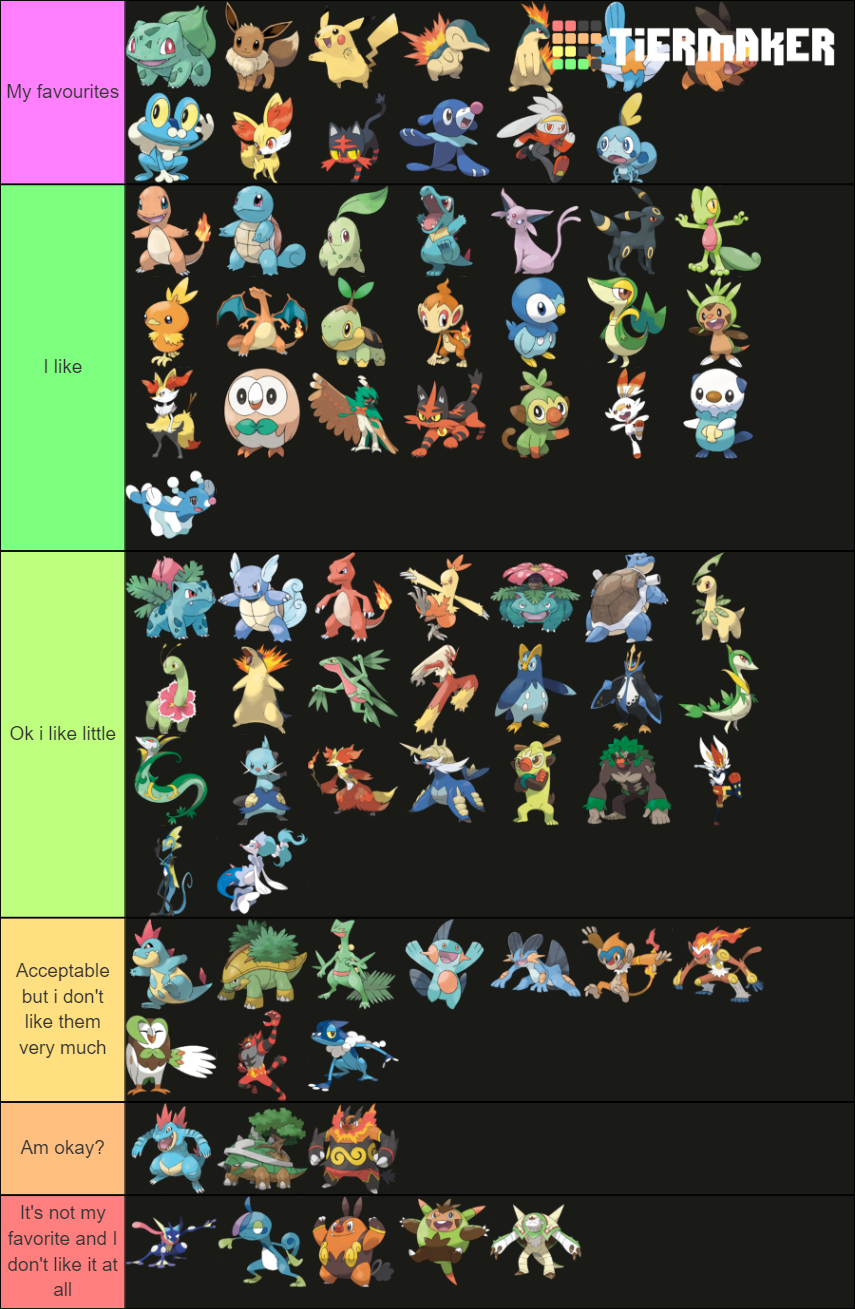 Starter Pokemon Tier List - Pokemon, HD Png Download - 1020x614