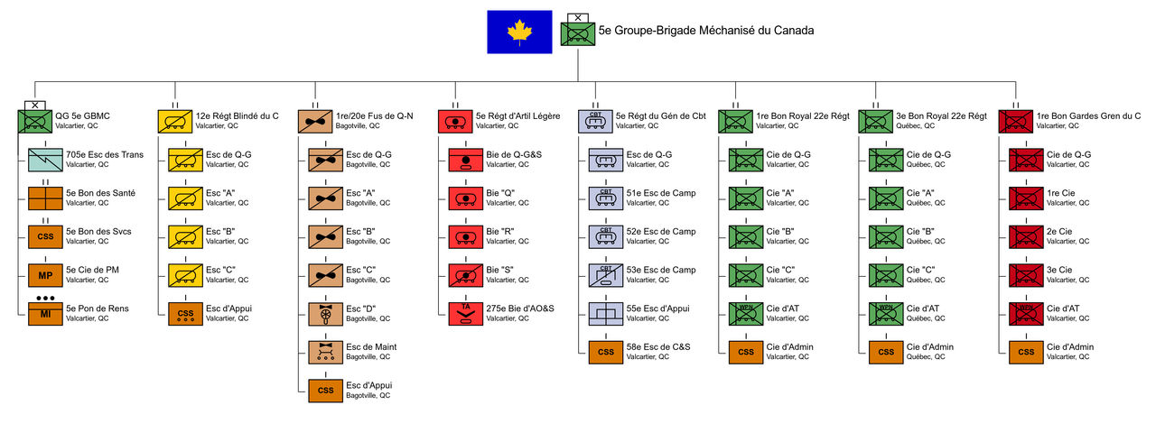5e GroupeBrigade Mecanise du Canada (Army 2025) by Pyeknu on DeviantArt
