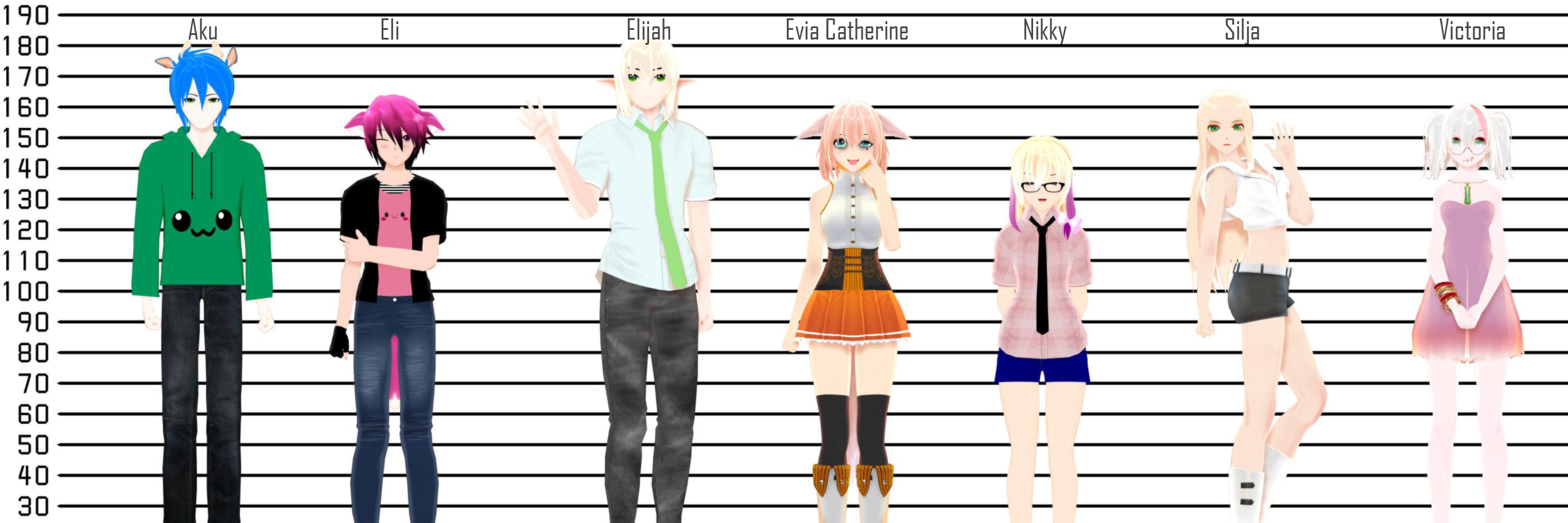 Oc Height Chart by MariaTheAwesum on DeviantArt
