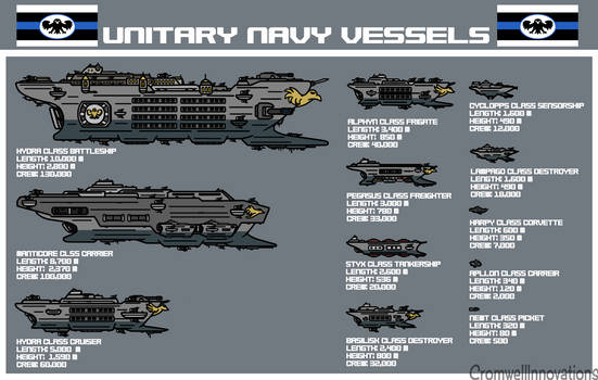 Unitary Navy Vessels reference