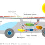 Solar Car Design