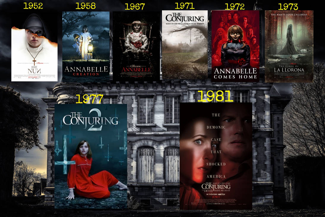 Conjuring Outlines The Conjuring Franchise Timeline – RRRM