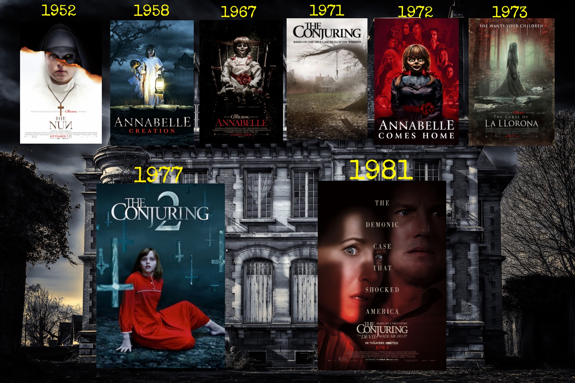 The Conjuring Universe Timeline Disc 8 DVD by SplatGojira on DeviantArt
