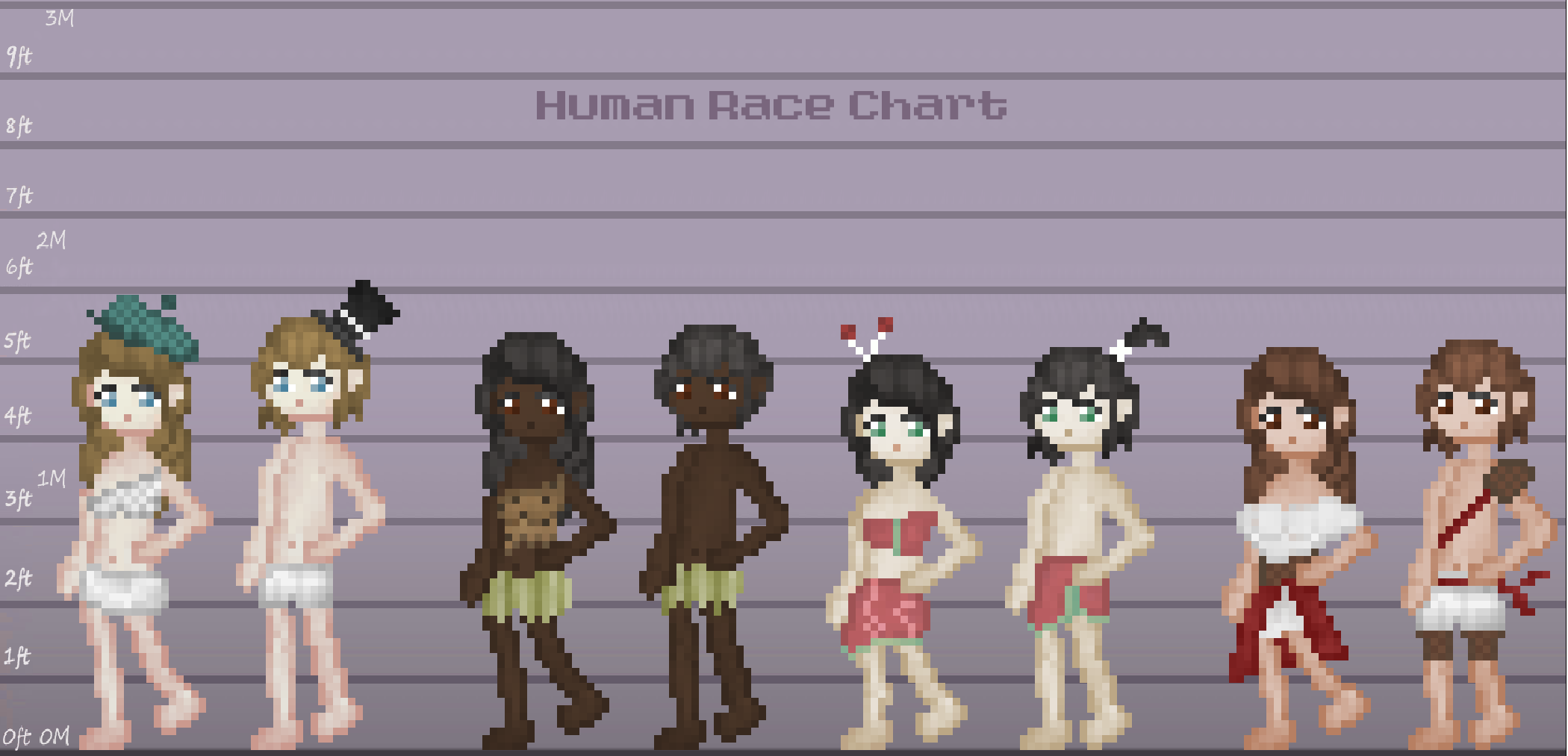 Human Race Chart by TinkerHatWill on DeviantArt
