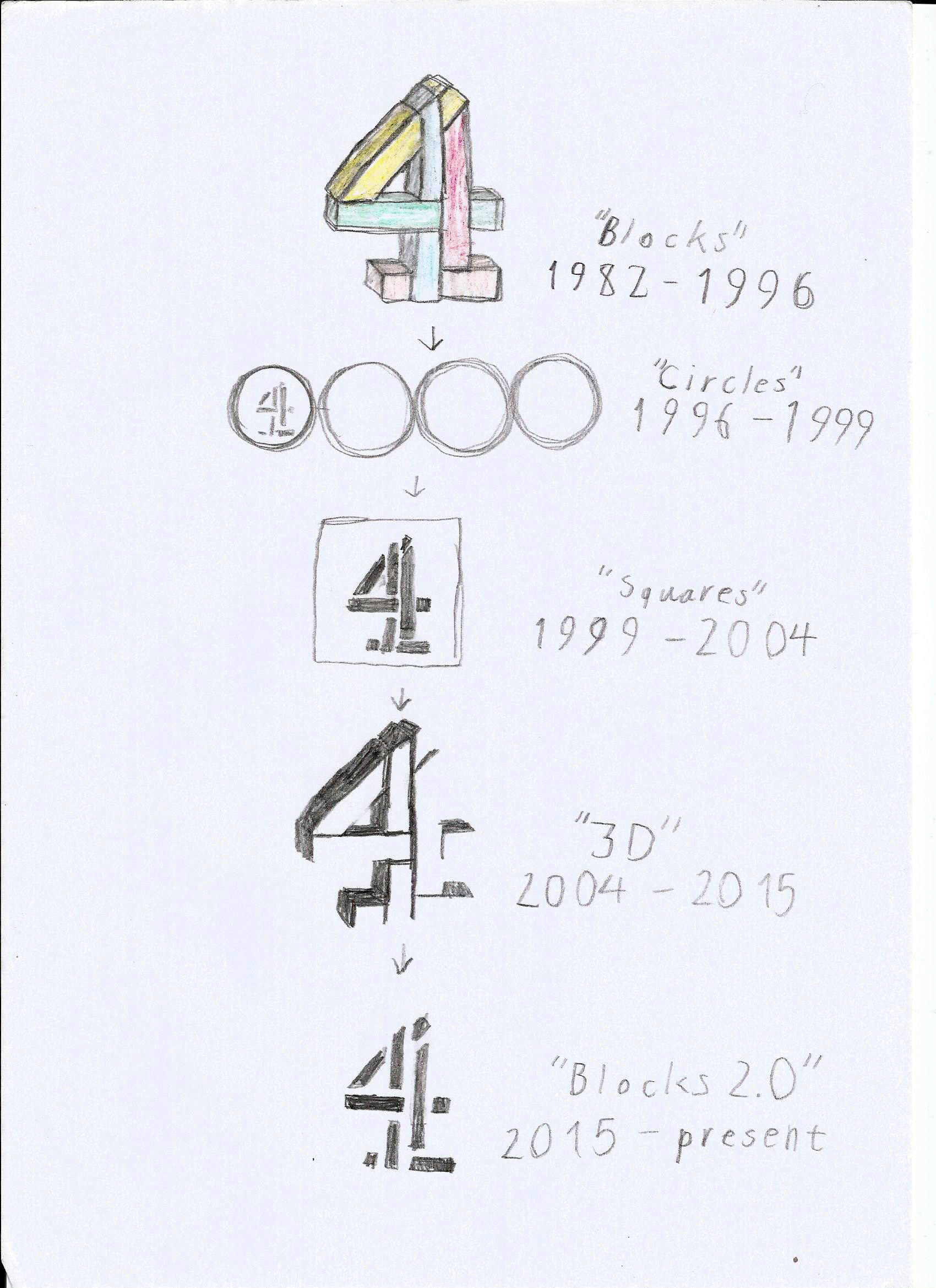 The History of Channel 4 logos (traditional) by Wodienfor on DeviantArt