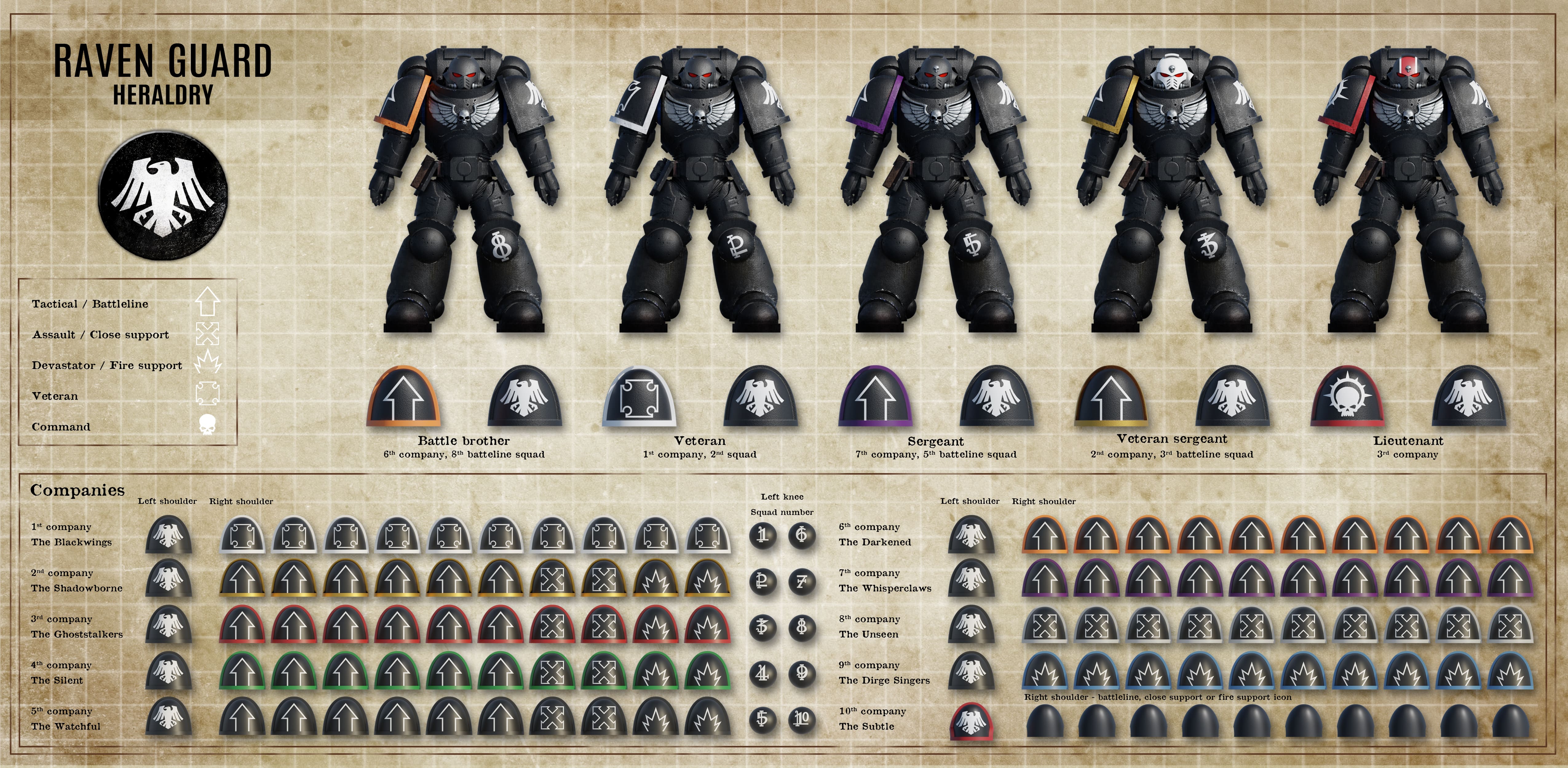 Raven Guard Chapter Ranks Warhammer 40000 - Raven Guard Companies by Skyrmoon on DeviantArt