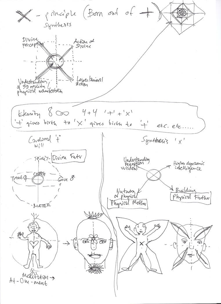 'X' principle by Soulxeroxer on DeviantArt