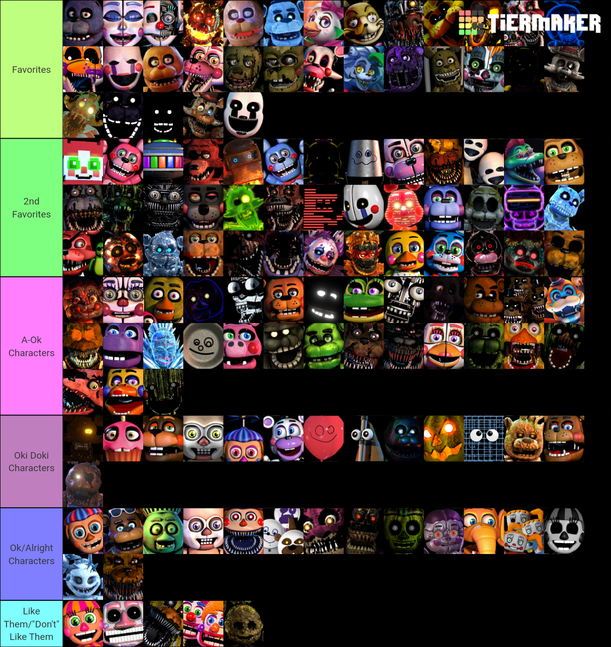 Five Nights at Freddy's Animatronics Tier List