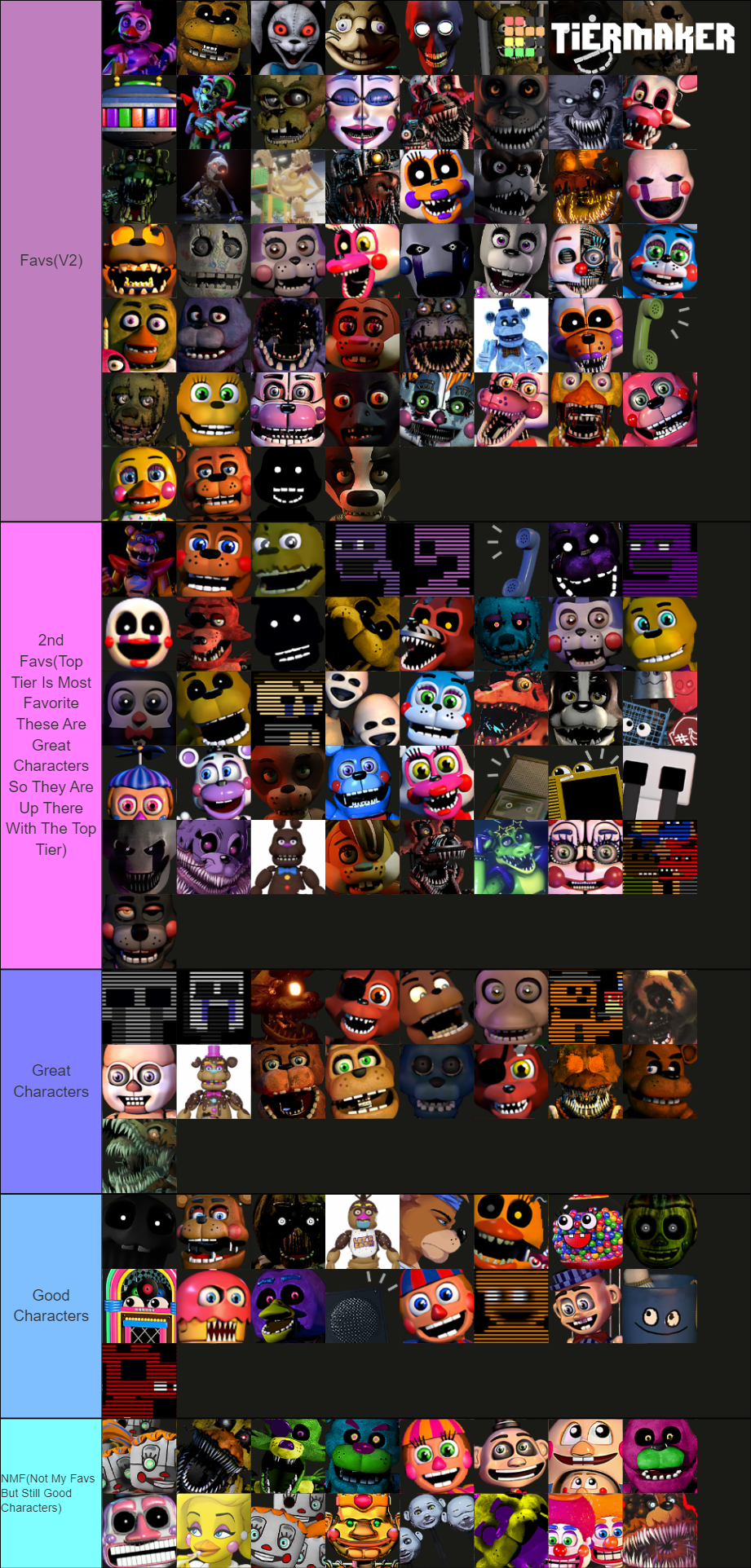 My fnaf animatronic tf tier list final update by Snipe3rxboy on