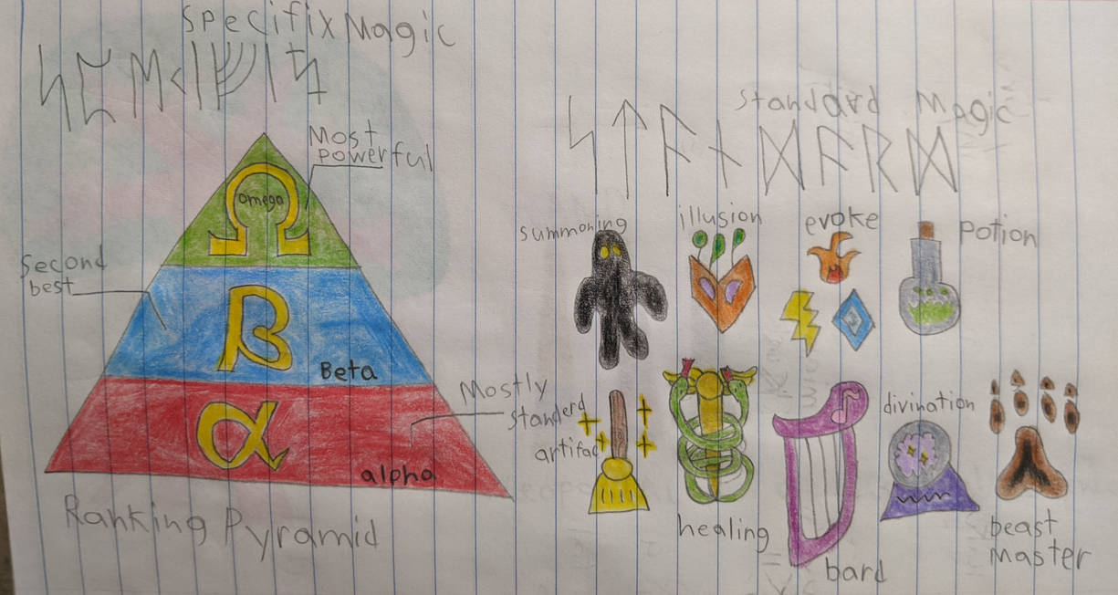 Magic Power Systems Shonen Magic Power System by NilanNguyen on DeviantArt