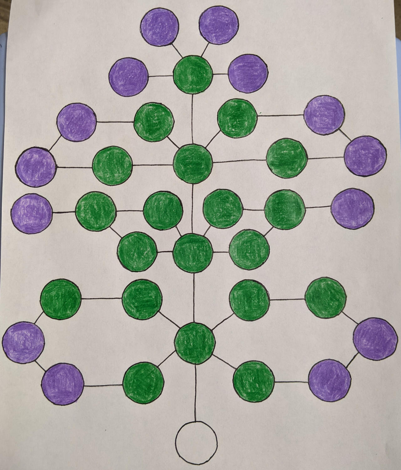 Elemental/Class Tree by NilanNguyen on DeviantArt