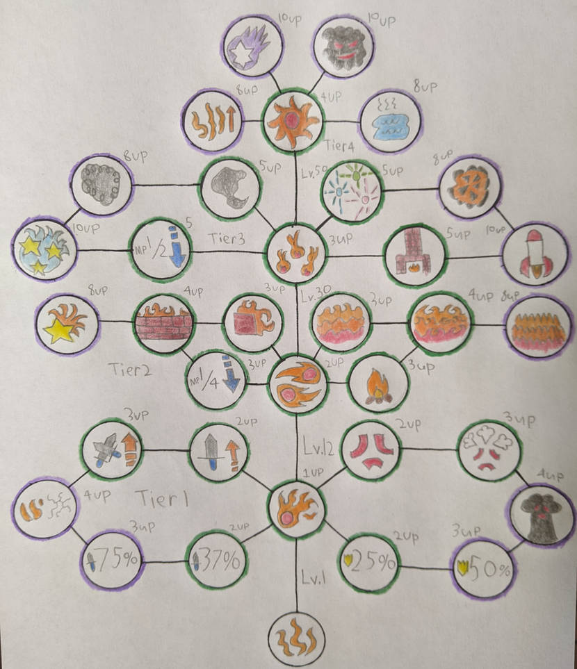 Elemental Tree (Fire) by NilanNguyen on DeviantArt