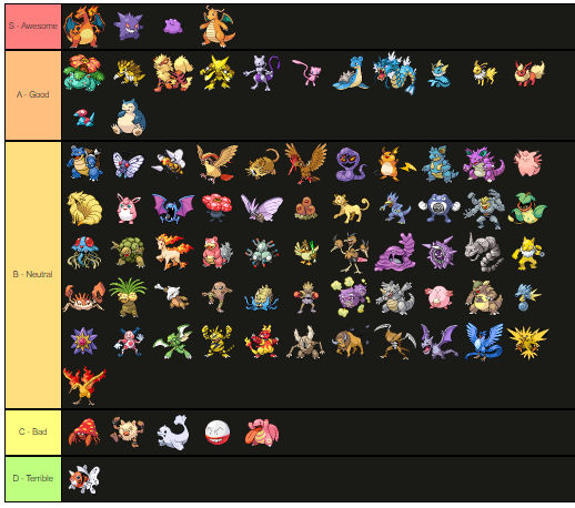 My Pokemon Tier List by Simbiothero on DeviantArt