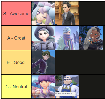 My Hoenn Pokemon Tier List by Z-Shadow-0 on DeviantArt