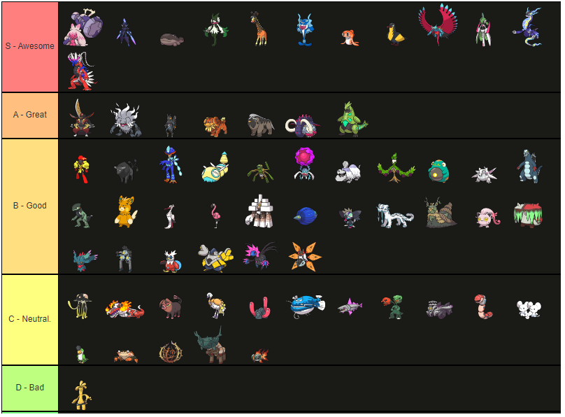 Alola pokemon tier list