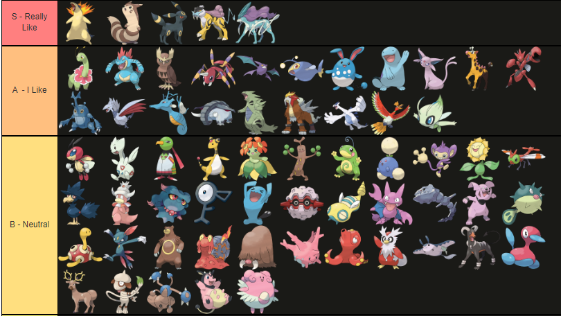 My Alola Pokémon Tier List