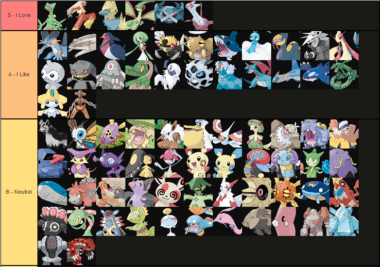 My Pokemon Tier List by Simbiothero on DeviantArt
