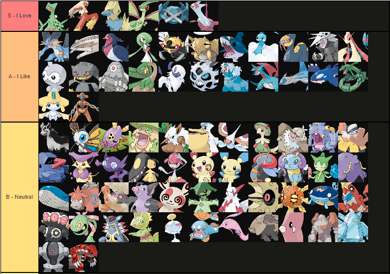 My Hoenn Pokemon Tier List by Z-Shadow-0 on DeviantArt