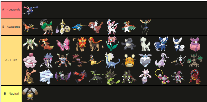 My Hoenn Pokemon Tier List by Z-Shadow-0 on DeviantArt