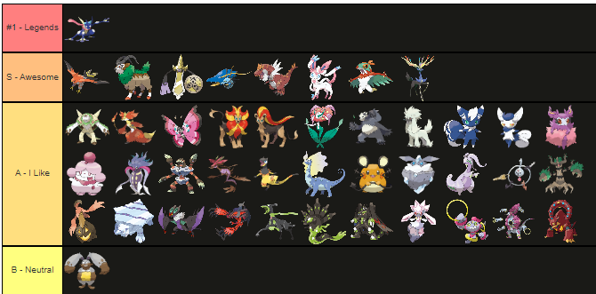 alola forms tier list